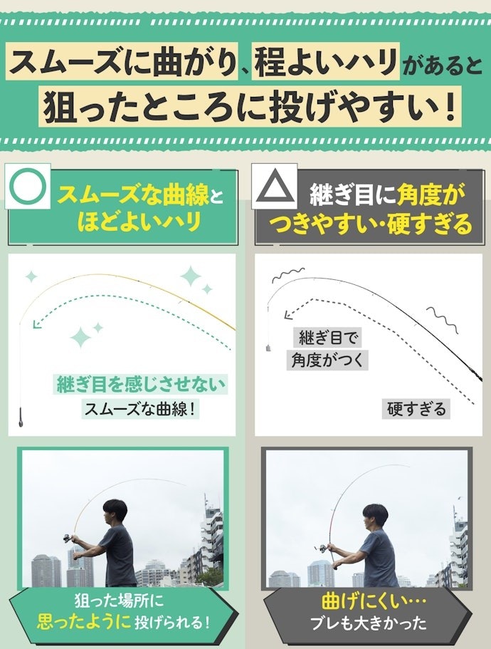 ほどよいハリで曲げやすい。狙った場所に投げられる