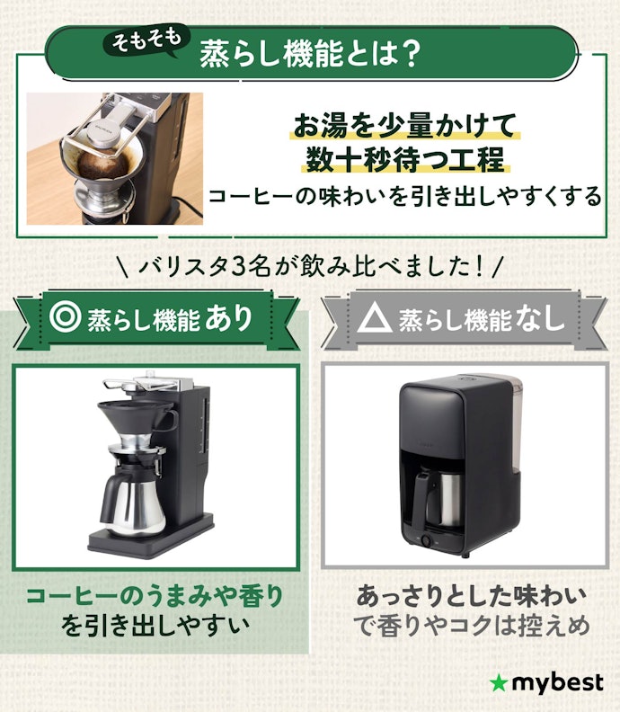 蒸らし機能があれば、豆のうまみを最大限引き出せる