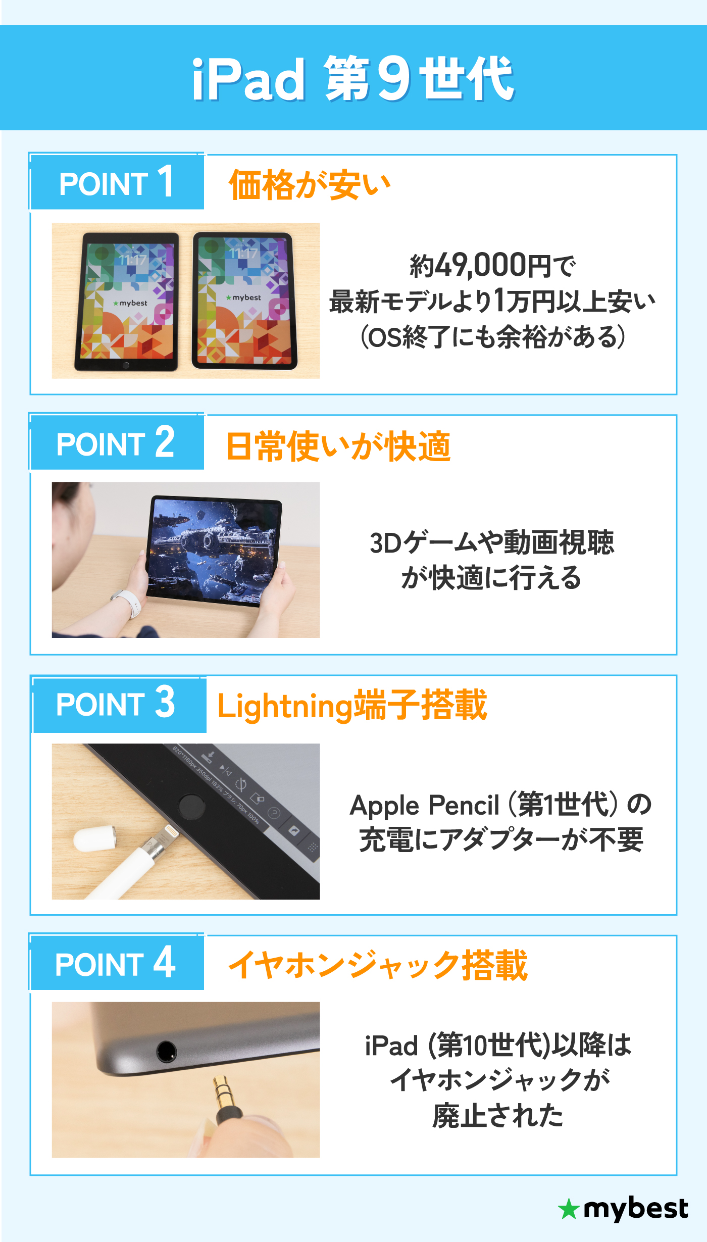 ほぼ新品 iPad 第9世代 Wi-Fi 64GB バッテリー最大容量100