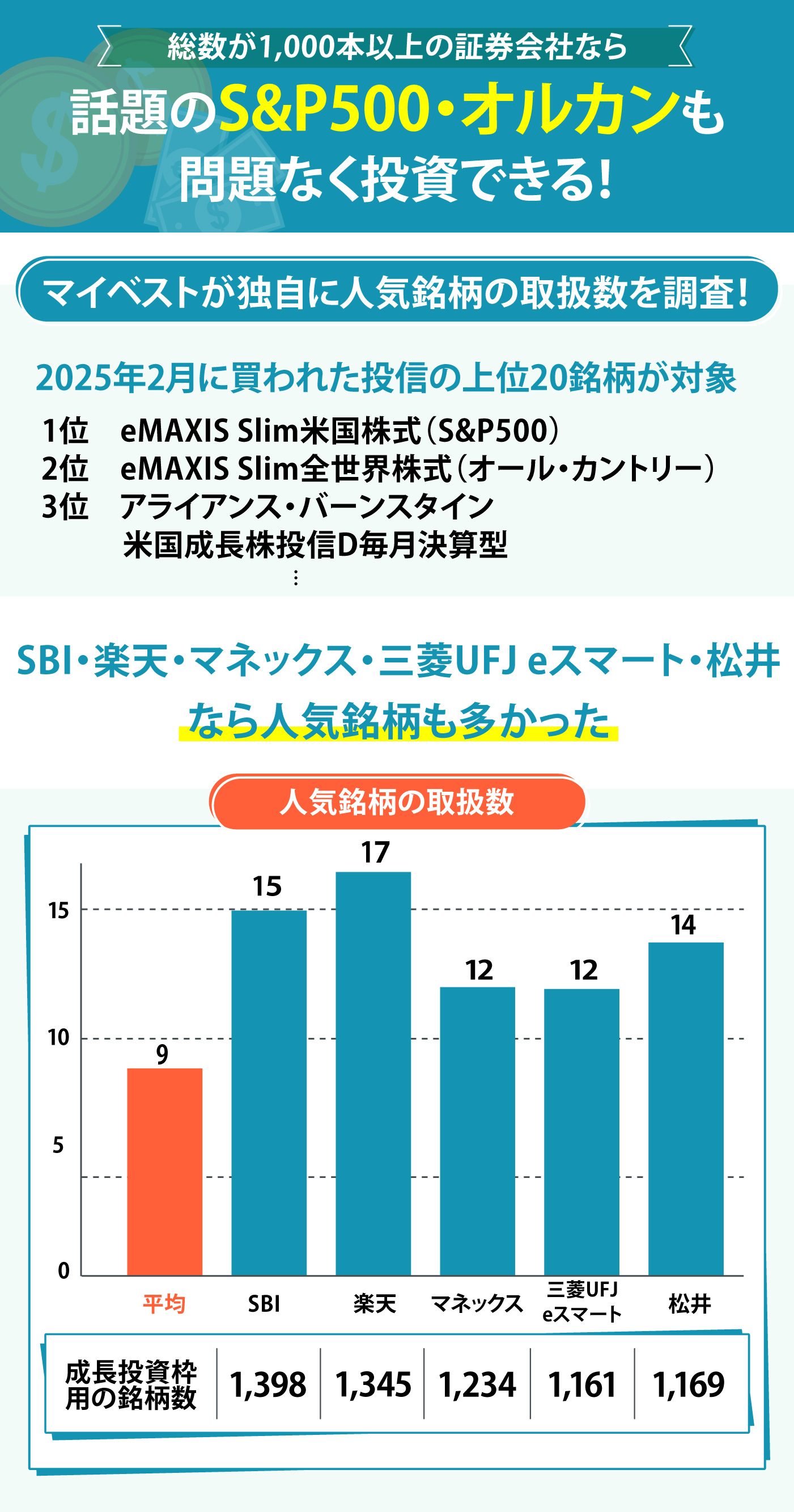 GMOクリック証券を検証レビュー！NISA口座の選び方も紹介 | マイベスト