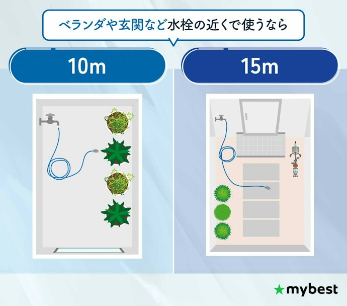 【ベランダ・玄関まわり】10m・15mの短めホースが省スペースでおすすめ