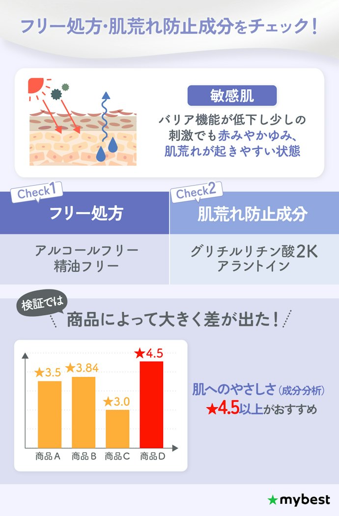 敏感肌の人は、多量のエタノールや精油などの肌への刺激となる成分を避けて