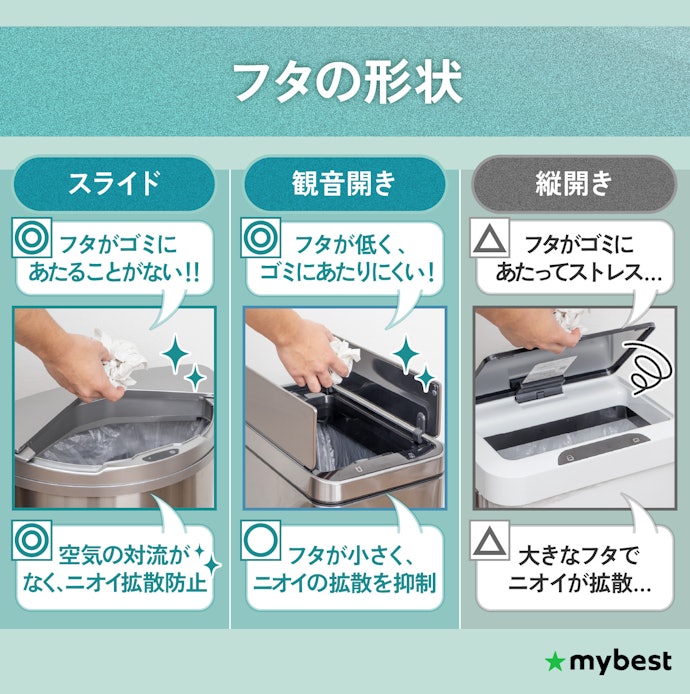 フタの種類は3タイプ。スライドor観音開きなら、ゴミを捨てやすくニオイ漏れも少ない