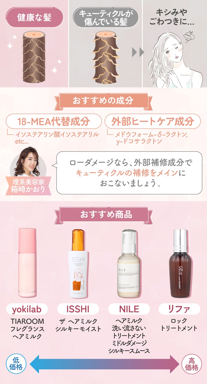 ローダメージなら、外部補修成分配合のヘアミルクでダメージケア