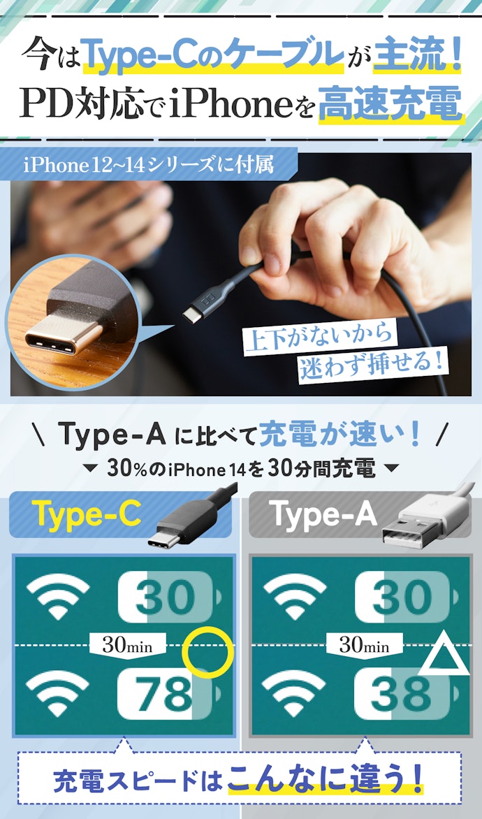 新しくライトニングケーブルを買うなら、PDに対応しているType-C端子のものを選ぼう
