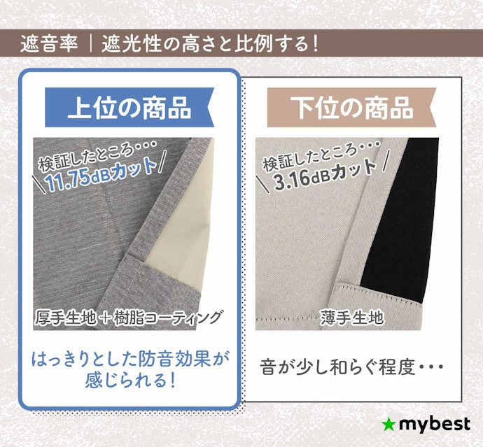 外の音が気になるなら厚手や多層構造を選ぶ