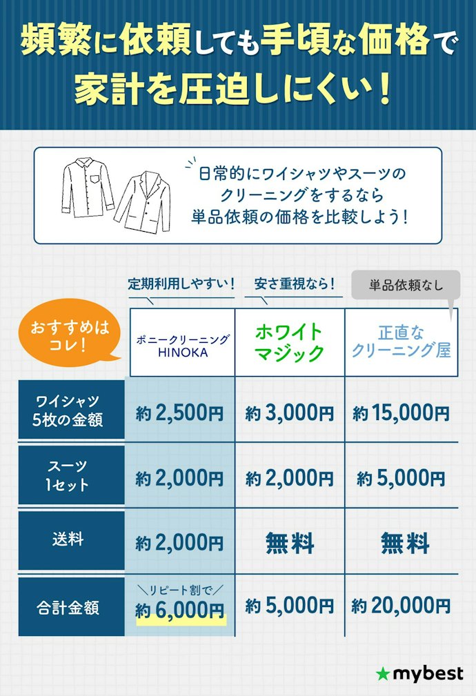 夏物やワイシャツをクリーニングするなら、単品依頼を選ぼう