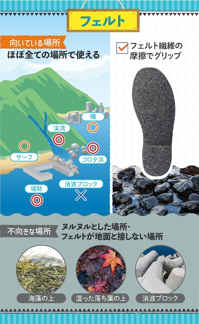 渓流釣りを楽しみたい人にはフェルト素材がおすすめ