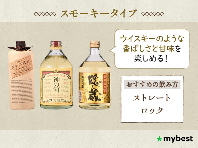 ウイスキーのような樽感と甘味を楽しみたいならスモーキータイプ