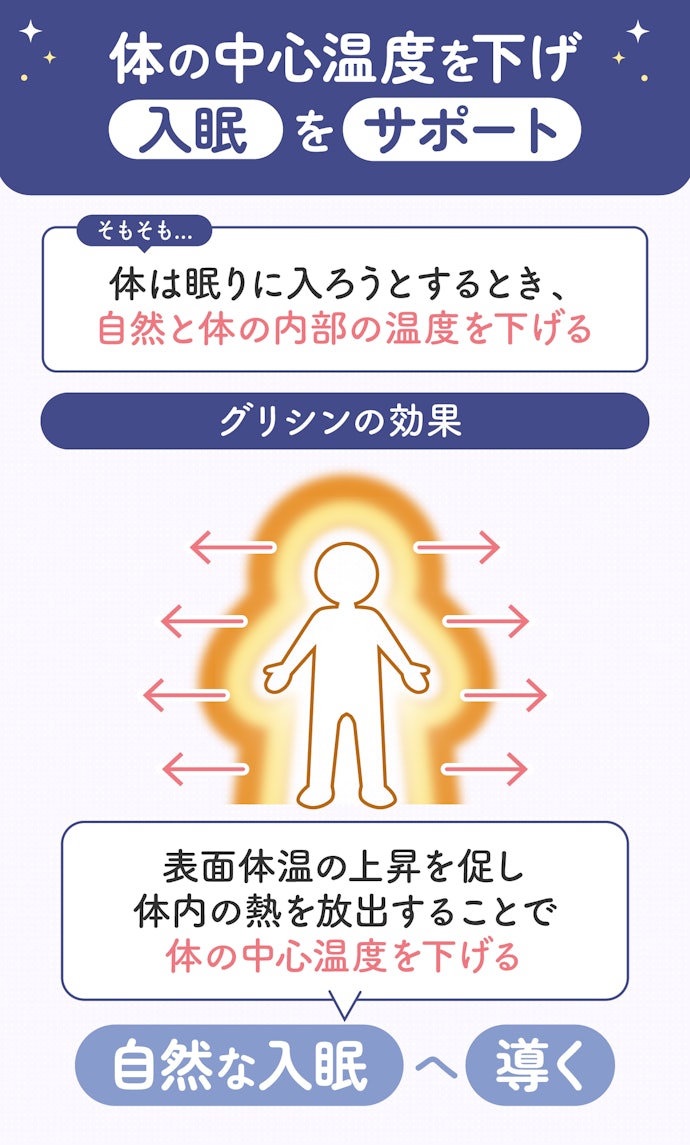 寝つきが悪い人には「グリシン」