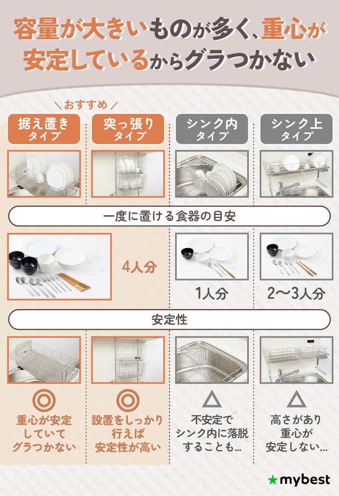 なかでも、たくさんの食器を安定して置きたいなら据え置きタイプ・突っ張りタイプがおすすめ