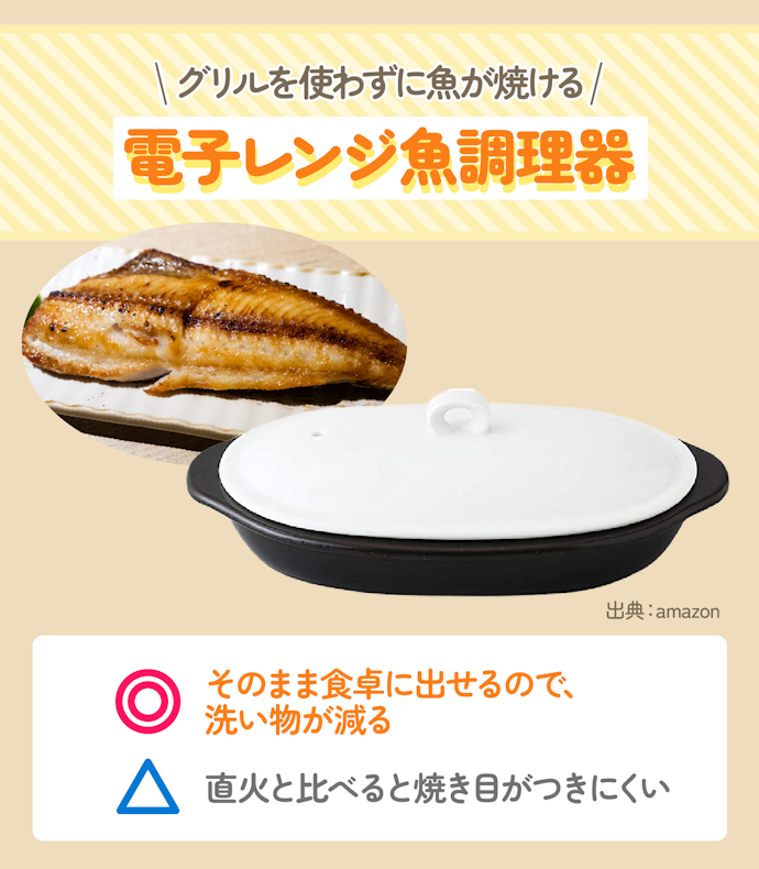 キッチンを汚さずに魚を焼きたいなら「電子レンジ魚調理器」