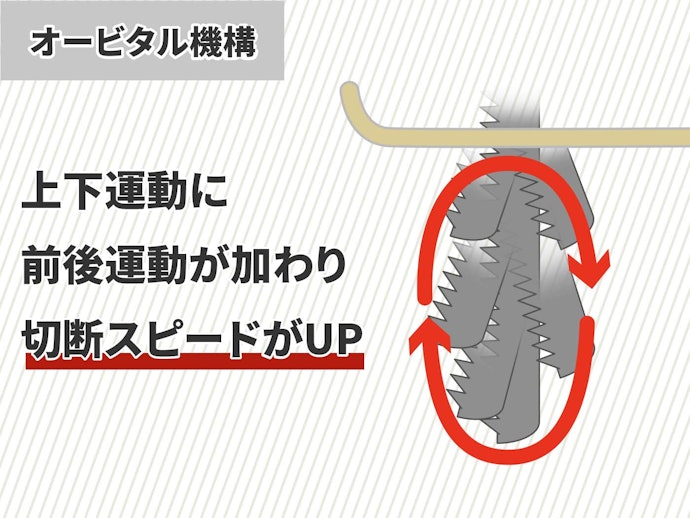 解体作業などには、切断スピードが向上するオービタル機構付きがおすすめ