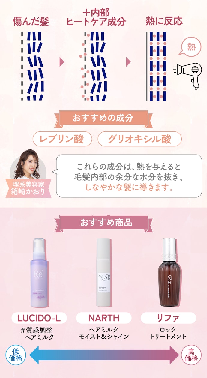 髪をまとまりやすくしたいなら、内部ヒートケア成分配合のヘアミルクがおすすめ
