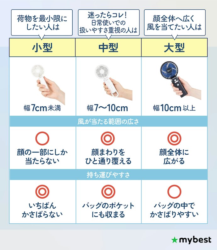 サイズは小・中・大の3種類。迷ったらバランスがよい中型がおすすめ