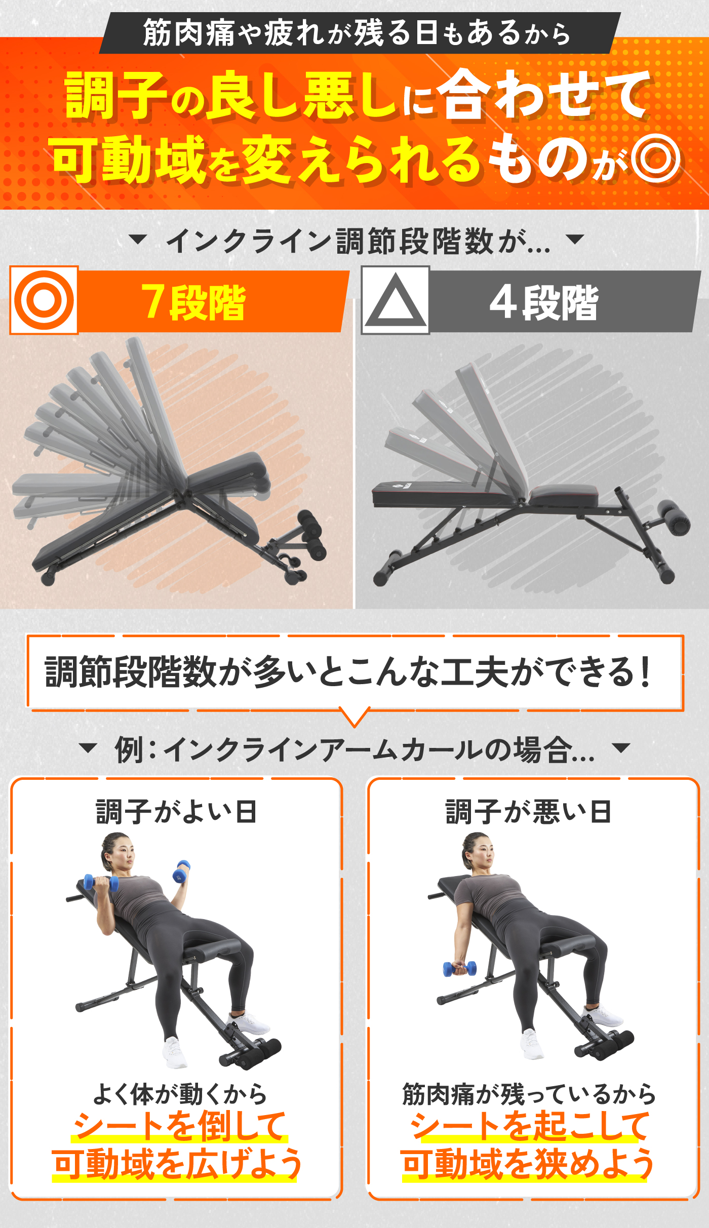 徹底比較】インクラインベンチのおすすめ人気ランキング | マイベスト