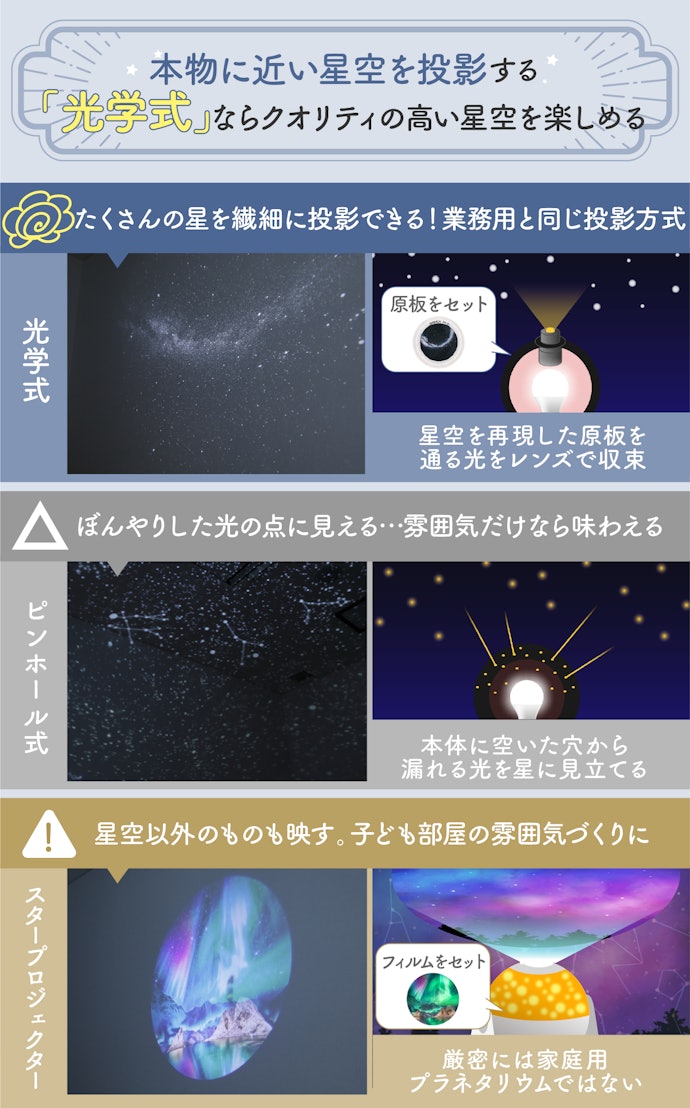 投影方式で星空の再現性に大差あり!クオリティ重視なら「光学式」一択
