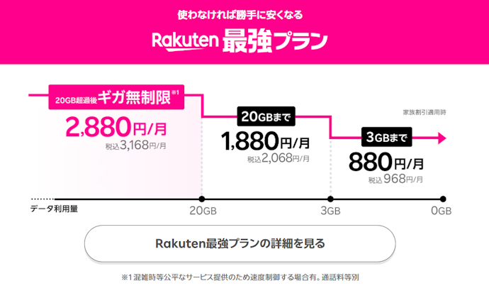 利用期間を問わず料金がお得