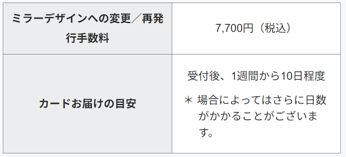 既存会員も切り替えOK!手数料や注意点は?