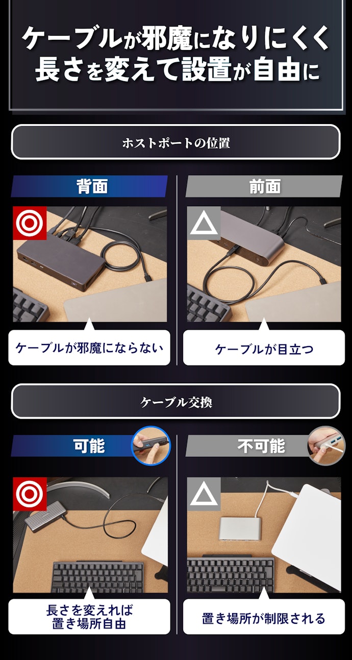 ホストポートは背面&ケーブル交換可能がおすすめ