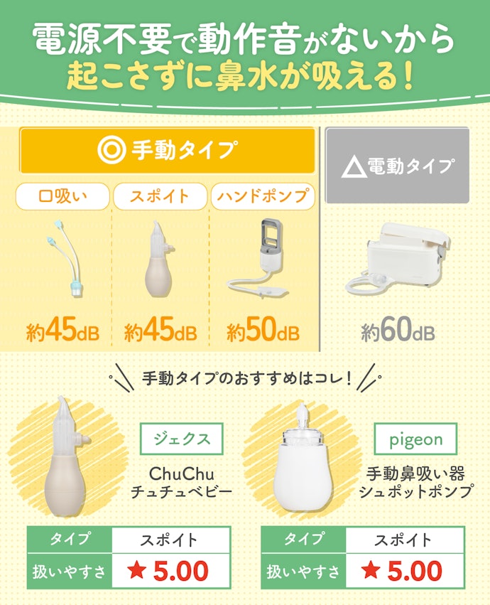 寝ているときに使うなら、手動タイプの鼻吸い器を選ぼう