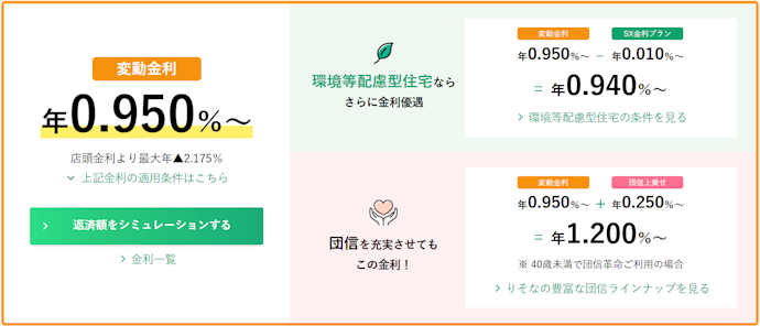 諸条件を満たすと金利が年0.950%に。比較的低金利だった