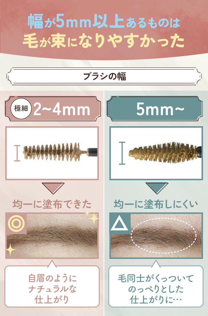 極細ブラシなら、毛同士がくっつかず均一な仕上がりを叶えやすい