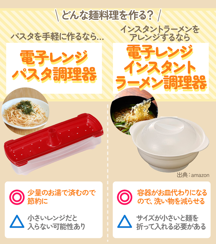 麺料理を手軽に作るなら「電子レンジパスタ調理器」or「電子レンジインスタントラーメン調理器」