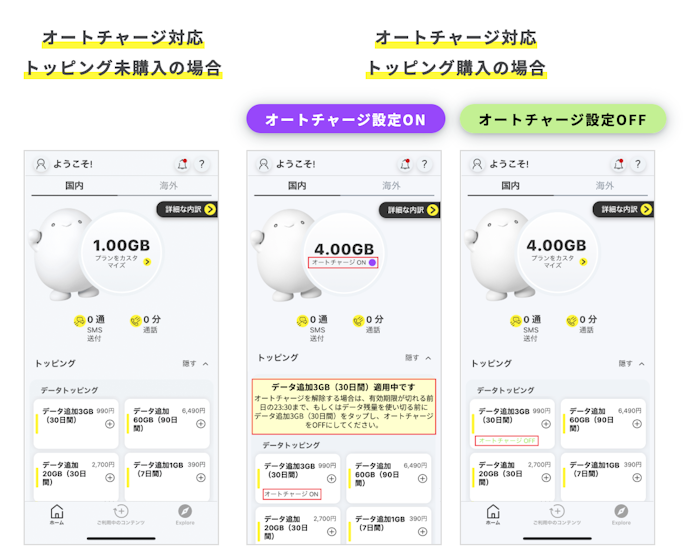 ギガの上限を超えても自動的に料金が高くなることはない