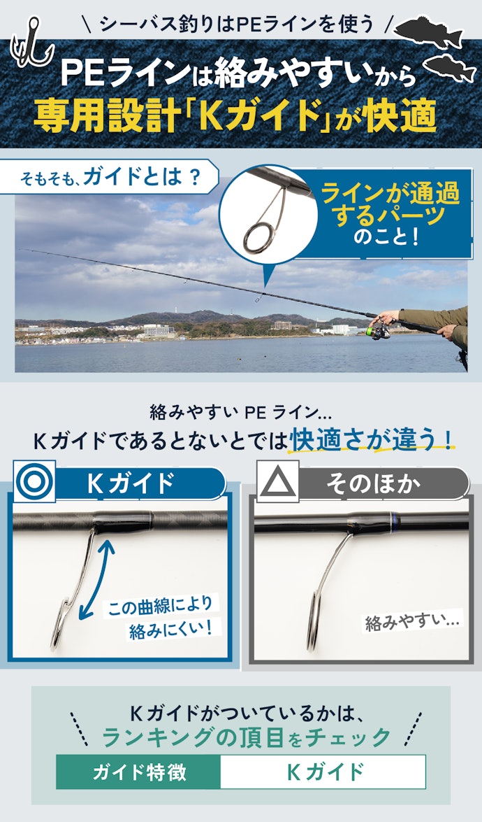 釣り糸が通るガイドは「Kガイド」がベスト