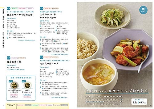徹底的な減塩には献立タイプが活躍。3食すべてで塩分量をコントロールしよう