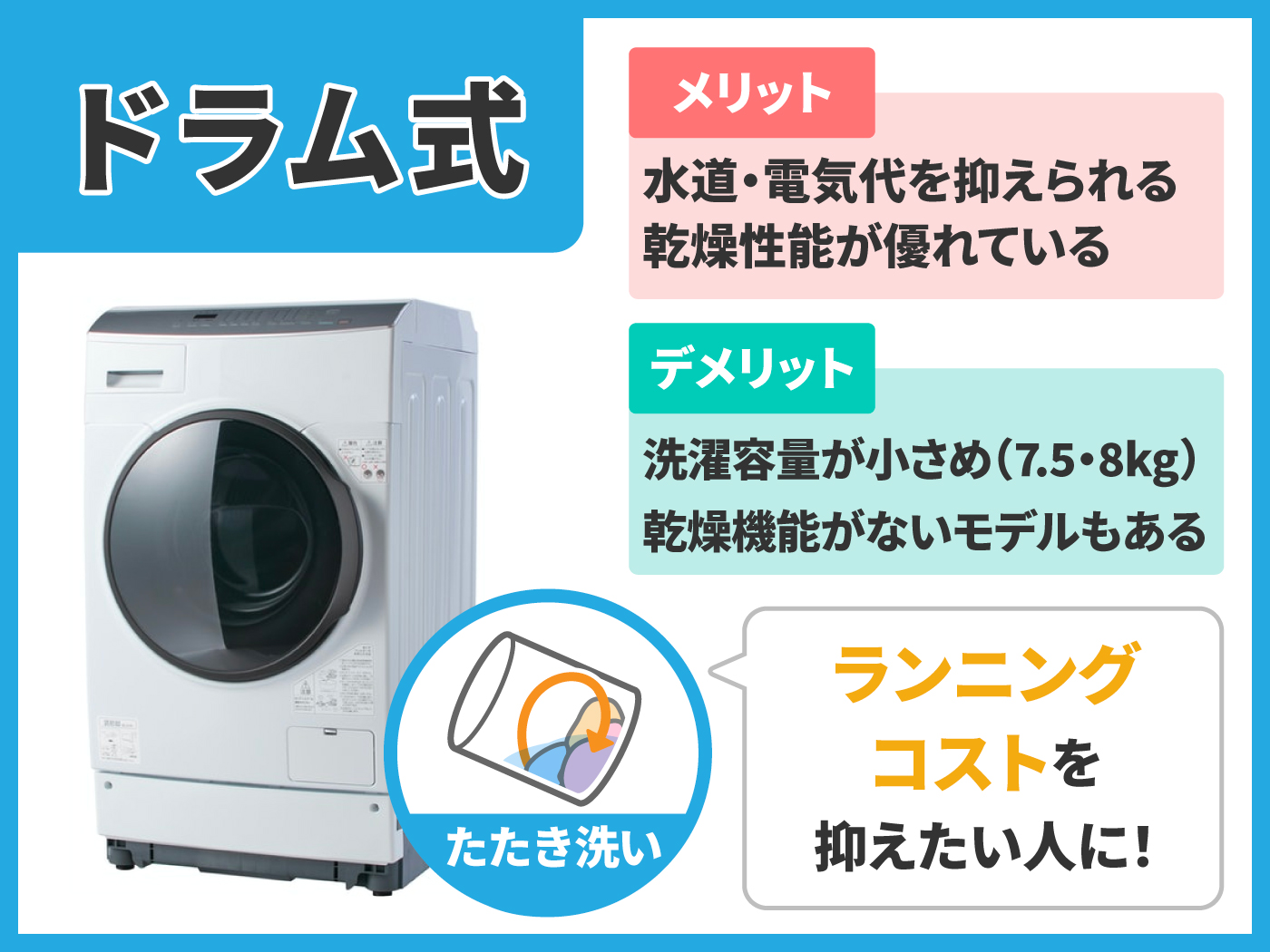 アイリスオーヤマの洗濯機のおすすめ人気ランキング【2026年9月