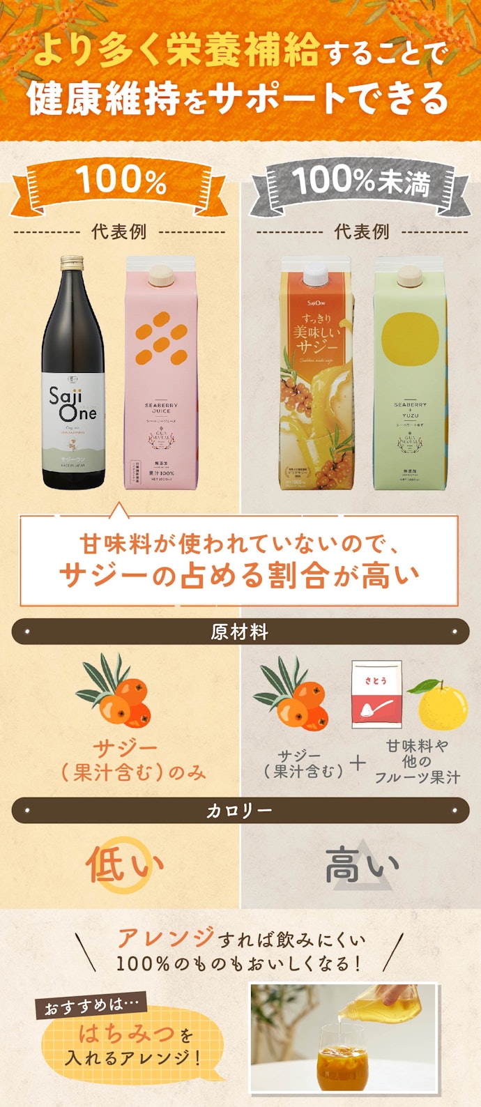 サジー本来の栄養を摂るには、サジー100%のものがベスト