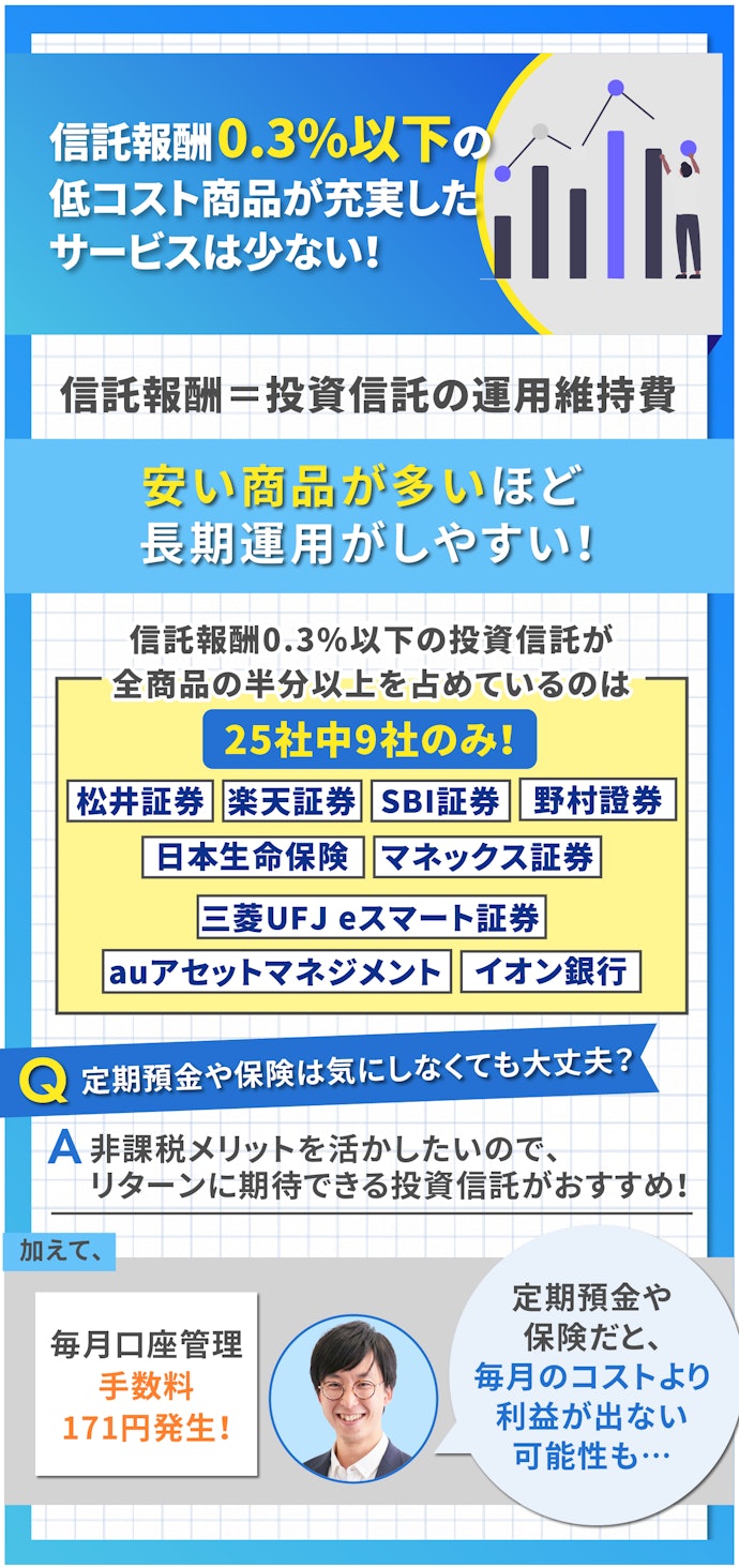 長期運用なのでローコストな投資信託は多いほどよい!