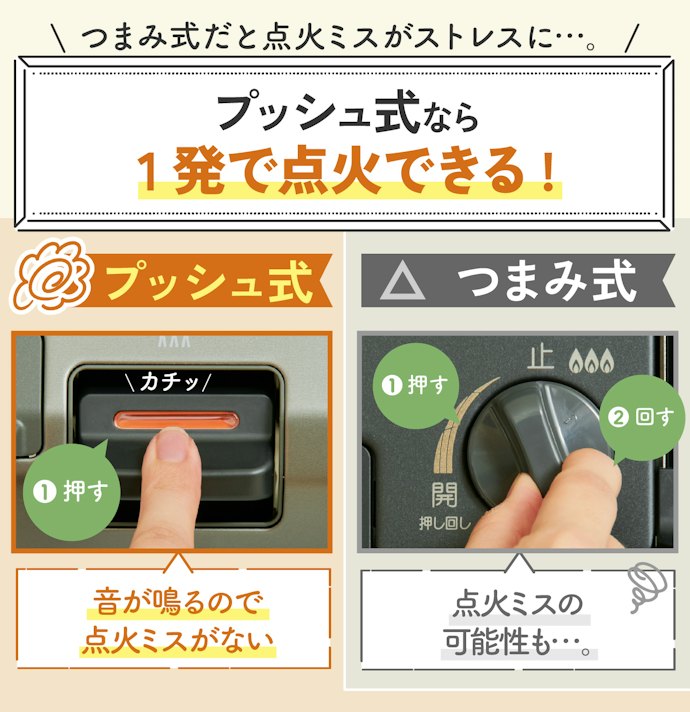 点火方式は、押すだけで簡単なプッシュ式がおすすめ