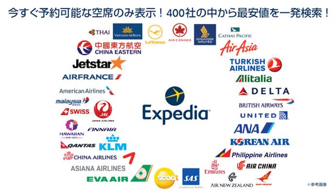 多くの航空会社と提携
