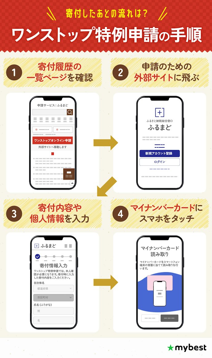 ふるさと納税をする前に、ワンストップ特例制度について確認しよう