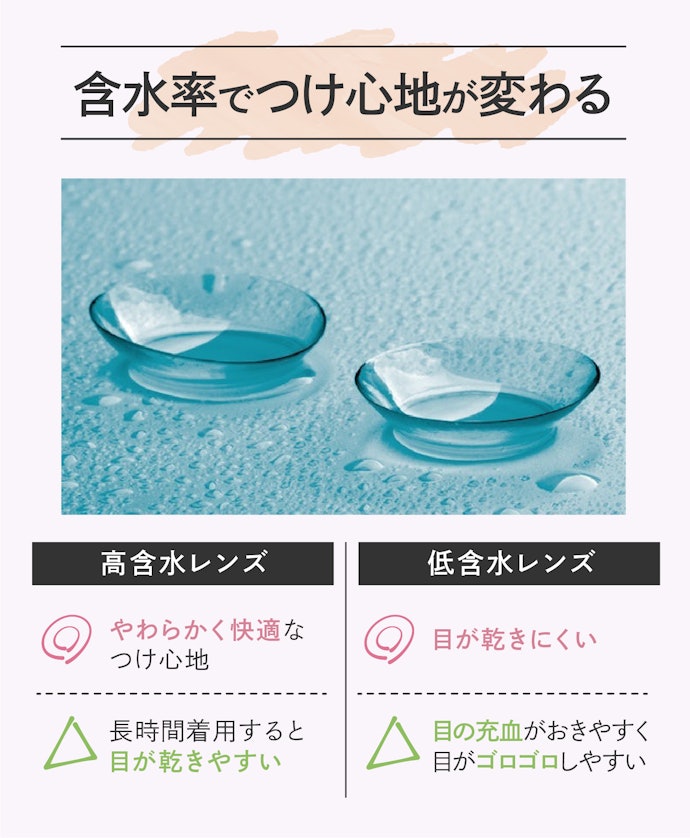 含水率は使い方や目の状態に合わせて決めよう