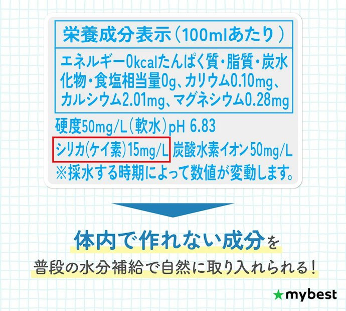 美容を意識する人はシリカに注目!