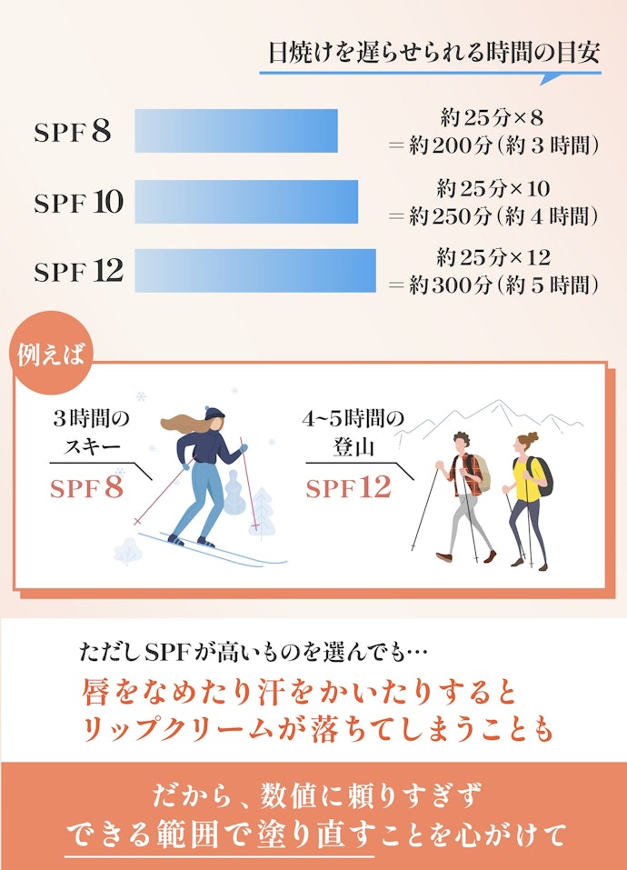 塗り直しができないときは、外出時間を目安にSPFを選んで
