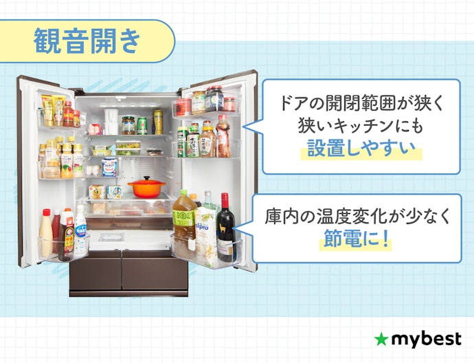 観音開き:電気代が気になる人におすすめ。3〜4人暮らし向けのメイン