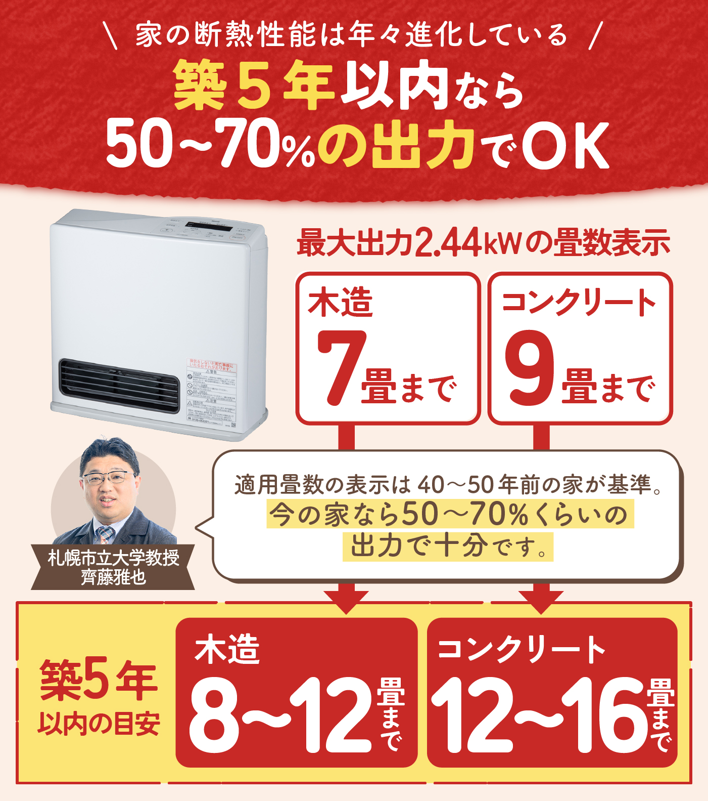 徹底比較】ガスファンヒーターのおすすめ人気ランキング【都市ガスも