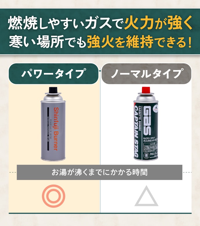 冬でも使用できるように、パワータイプがおすすめ