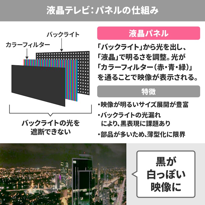 液晶タイプ:コストを抑えてAirPlay対応テレビを手に入れたい人に