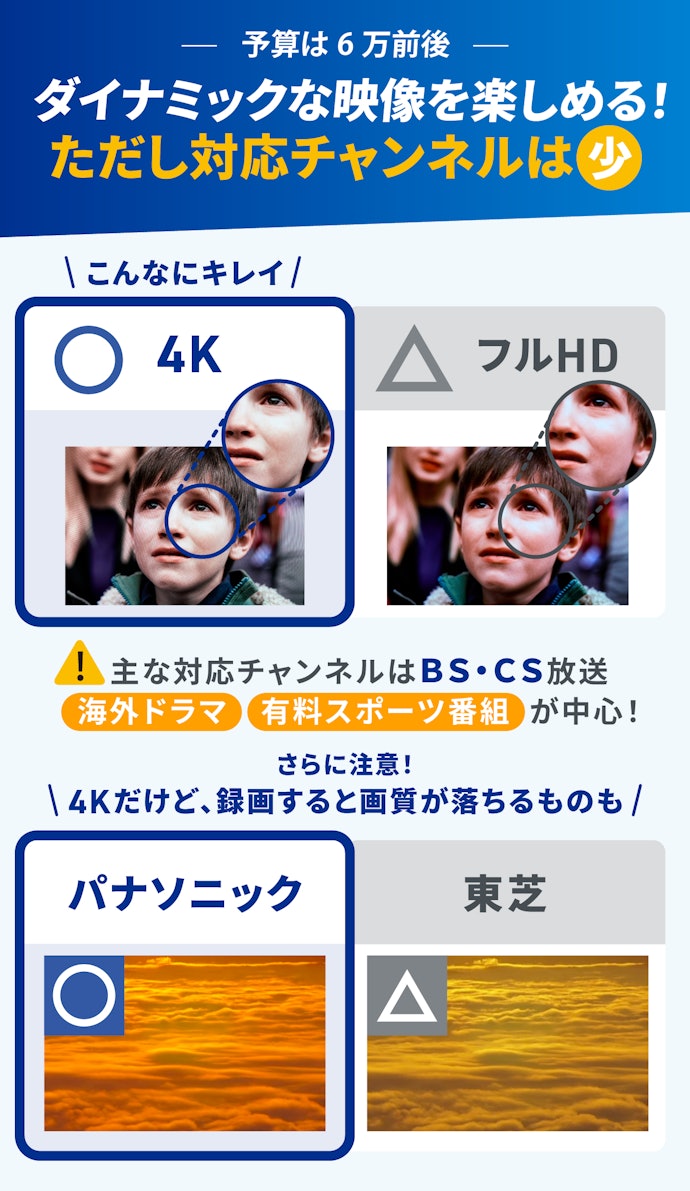 BS・CSで4K放送の映画などを録画したい人は4Kレコーダーがおすすめ