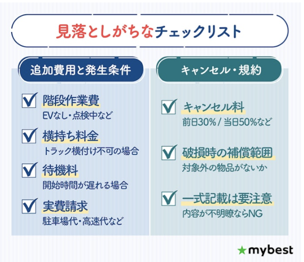 追加料金の条件やキャンセル規定も確認しよう