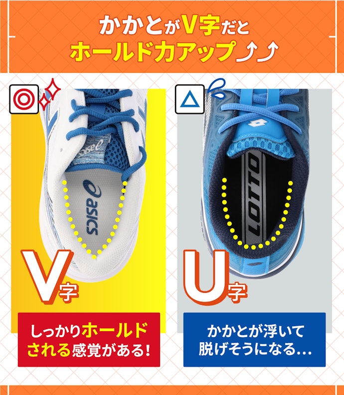 かかとの形状がV字だと、ホールド感がアップ!