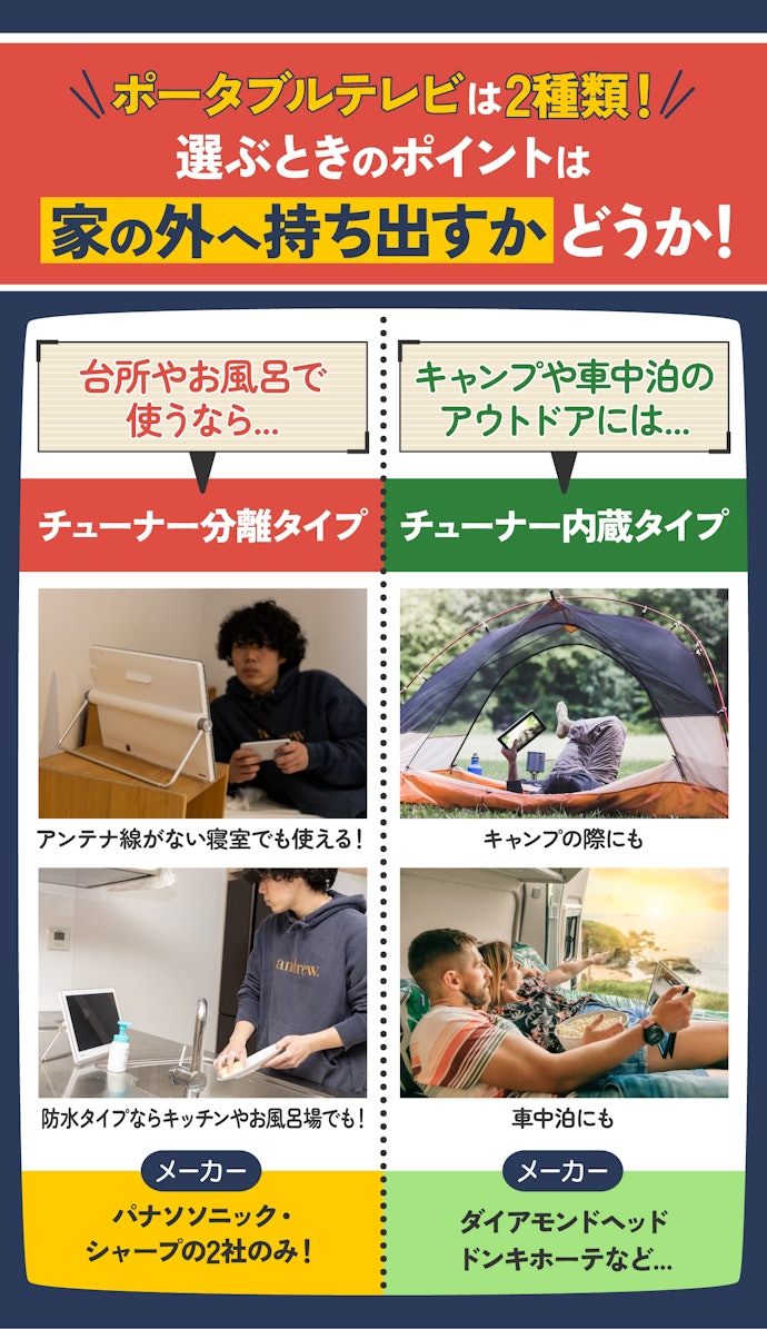キッチンや浴室、車内などに持ち運んで使うならポータブルテレビがおすすめ