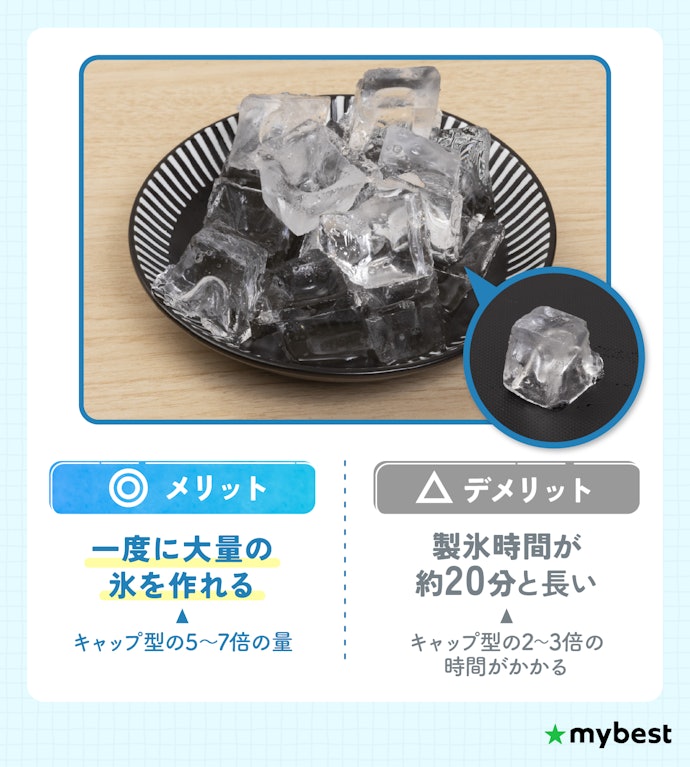 一度に大量の氷を作りたい人にはキューブ型がおすすめ