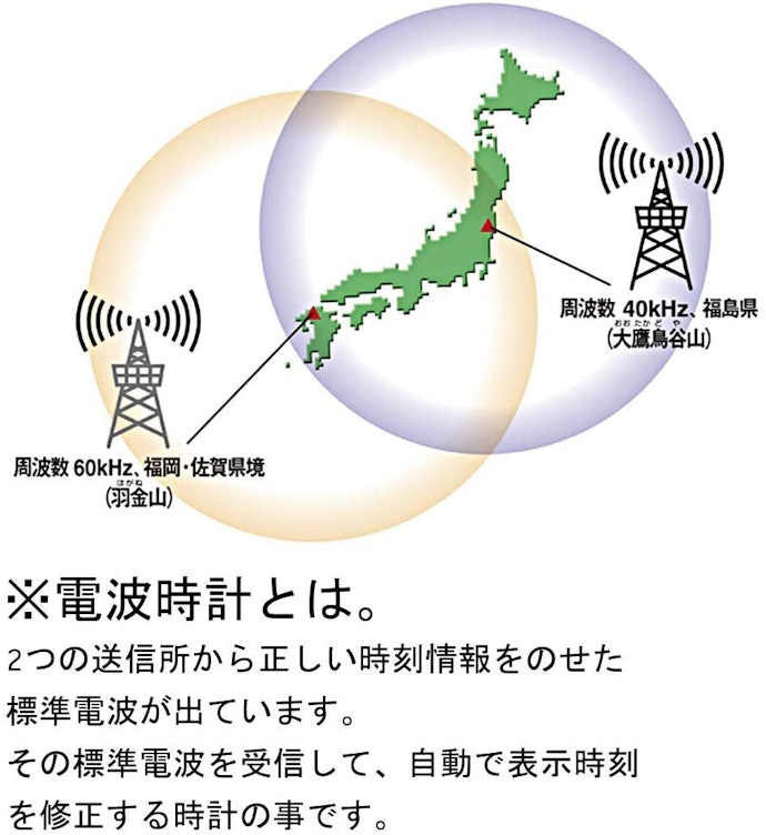 正確な時刻を求めるなら、電波調節機能がうってつけ